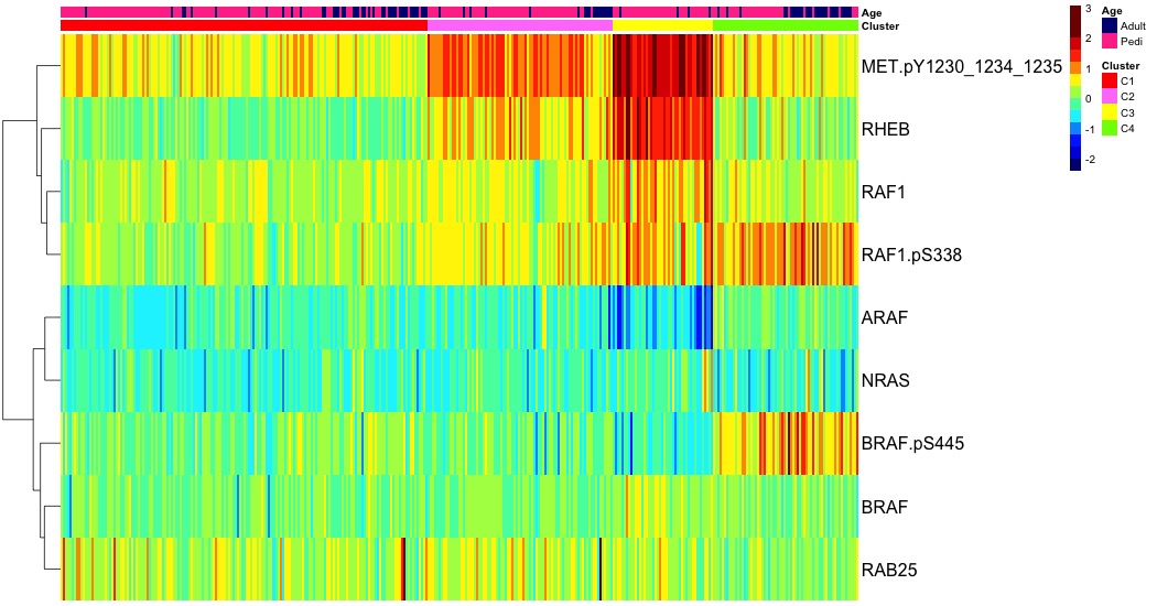 heatmap